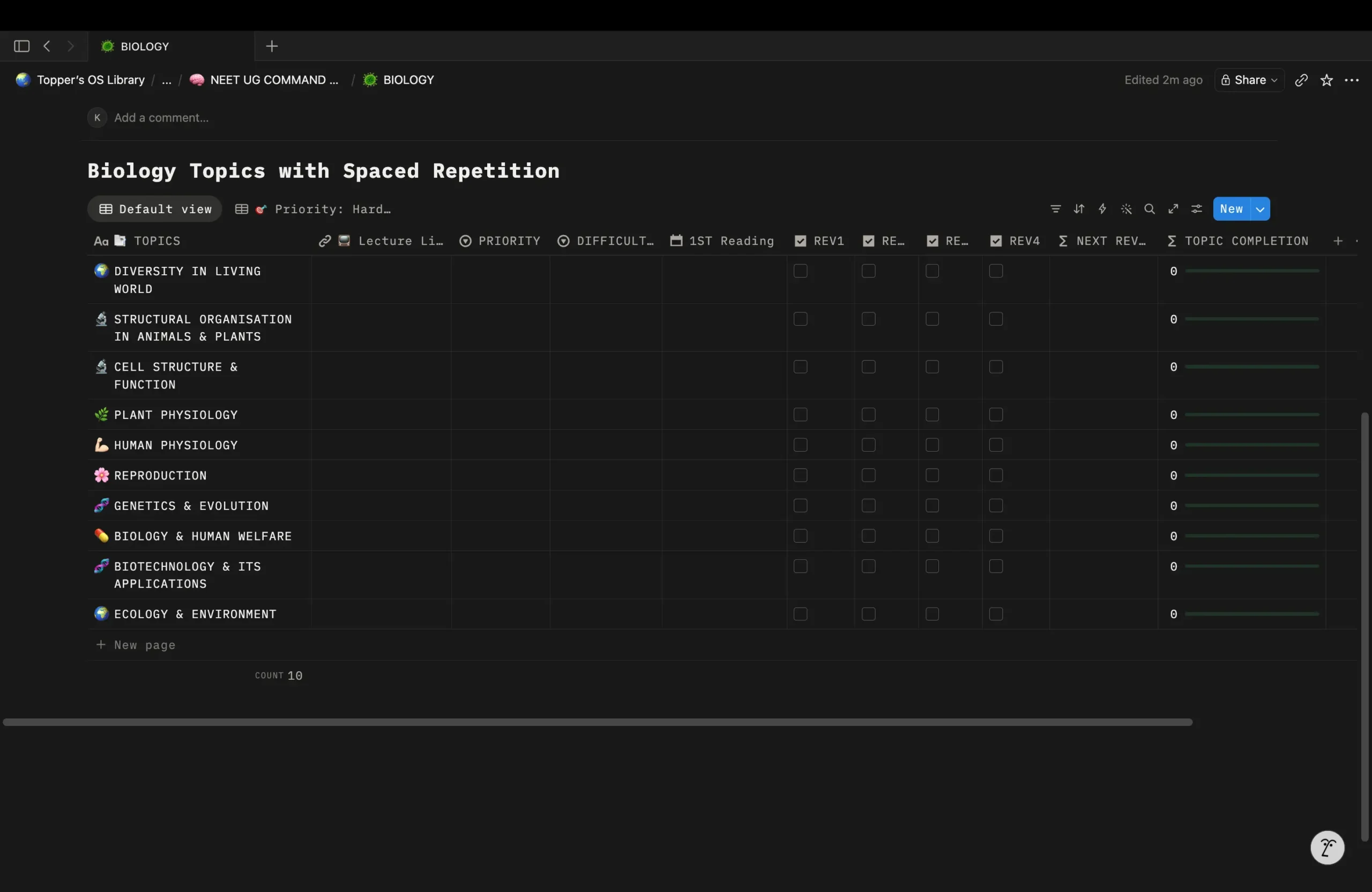 Biology Command Center in Topper's OS showing Botany and Zoology topics organized with spaced revision tracking