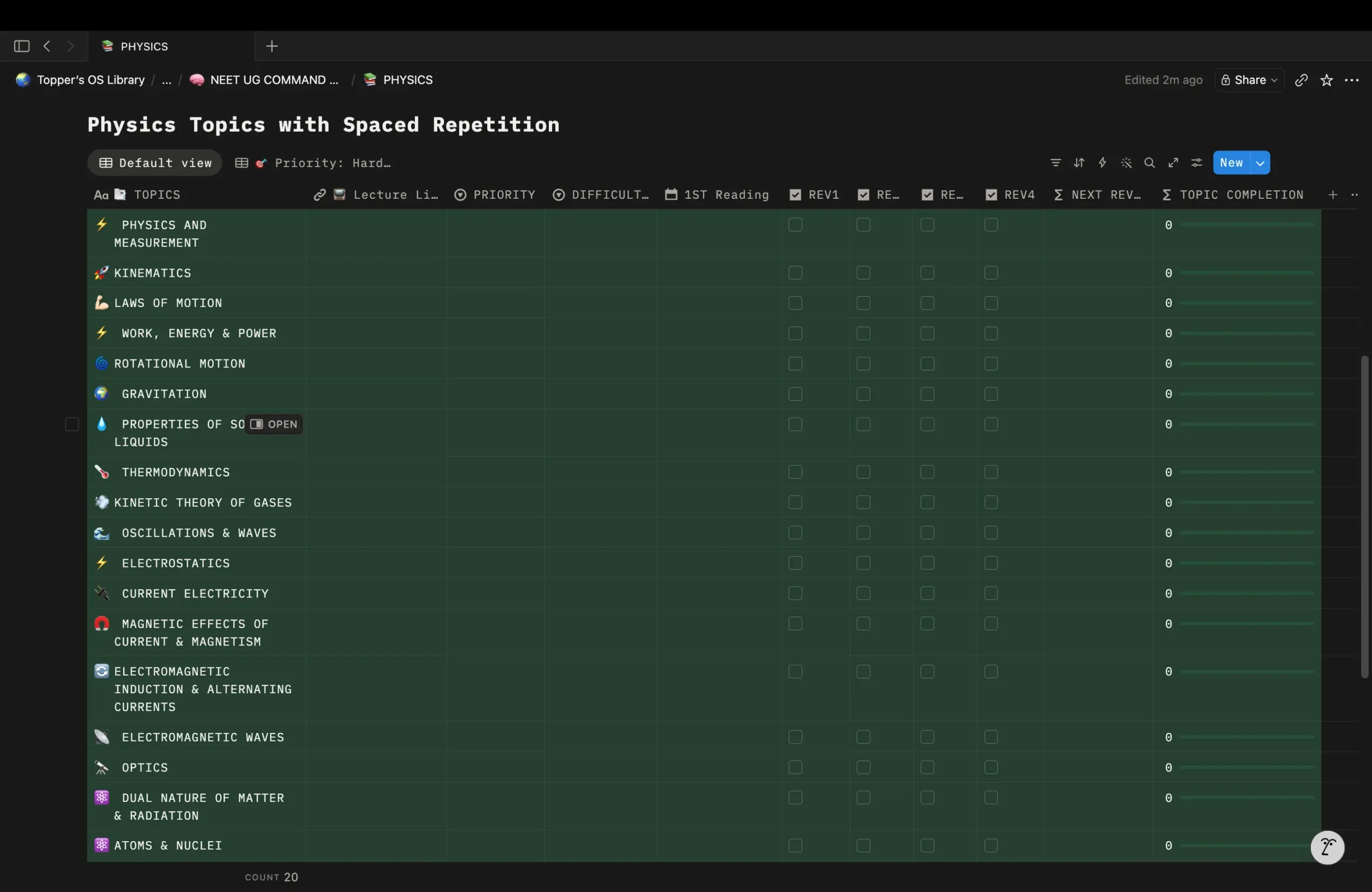 Physics Command Center in Topper's OS showing every NEET Physics topic organized with REV1–REV4 tracking