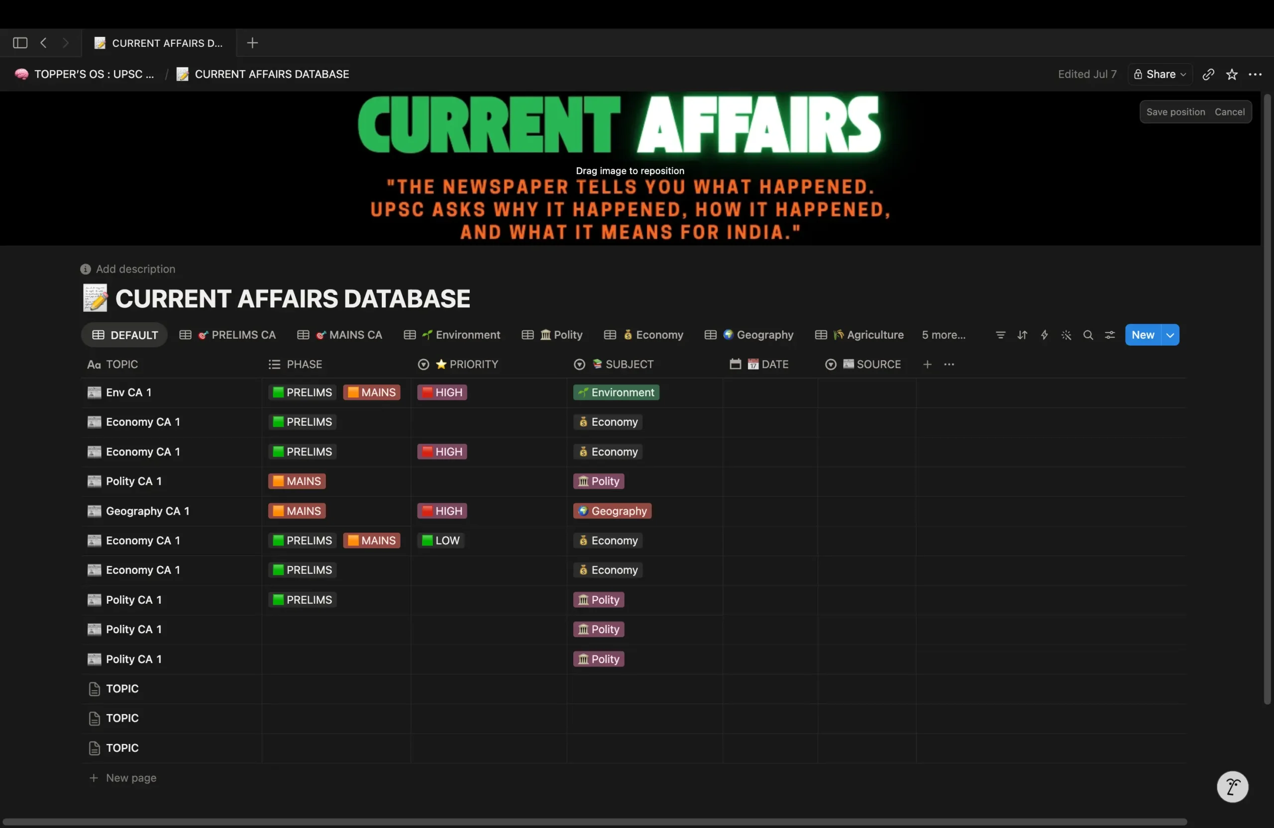 Current Affairs Database in Topper's OS, organized by subject with priority and source tracking
