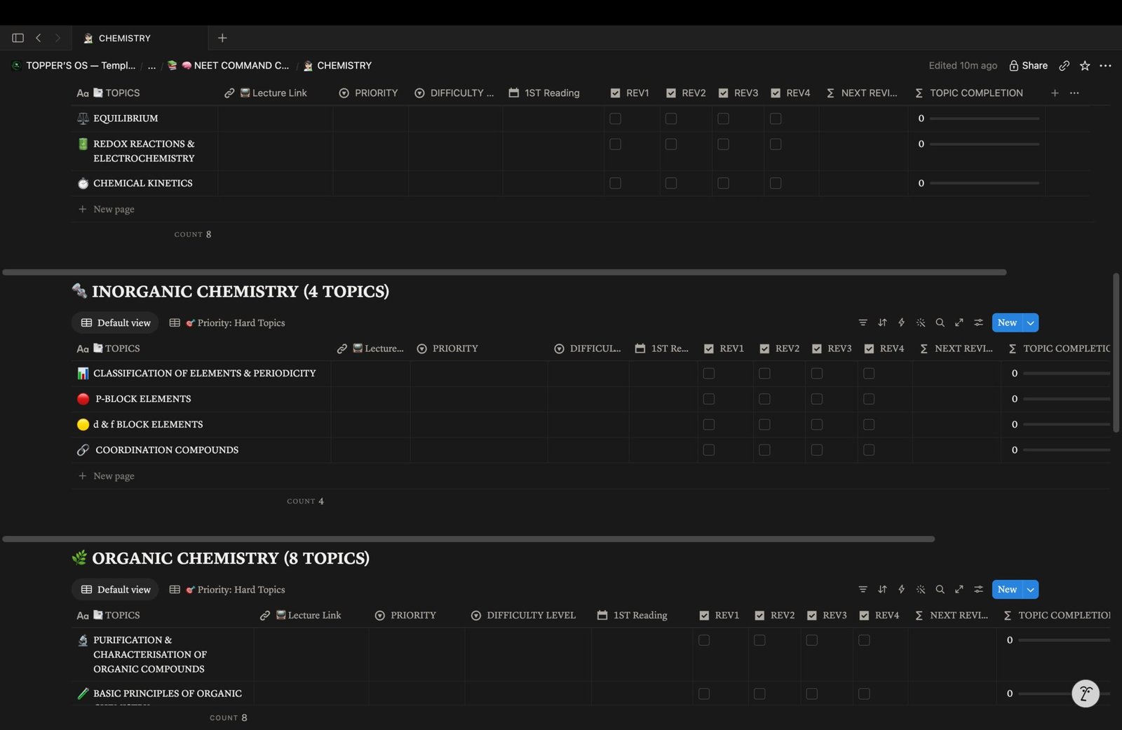 NEET UG Spaced Repetition Matrix